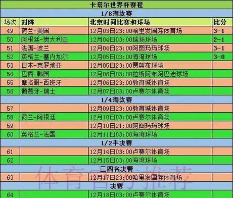 2026世界杯小组赛赛程今日最新时间表直播平台 2026世界杯小组赛赛程今日最新时间表直播平台
