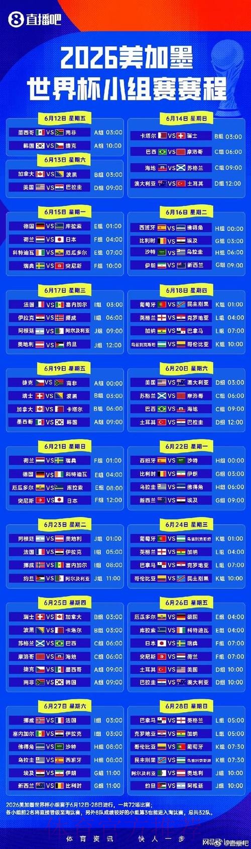 2026世界杯小组赛赛程详细安排比赛时间表免费观看 2026世界杯小组赛赛程详细安排比赛时间表免费观看