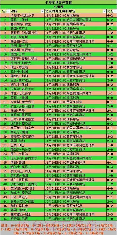 全面解析世界杯赛事数据统计