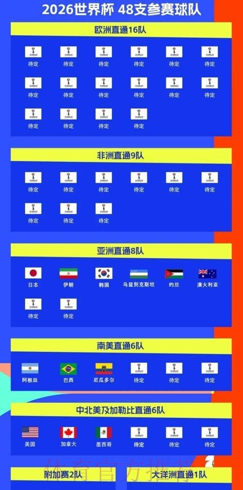 2026世界杯赛程高清版最新时间表怎么看