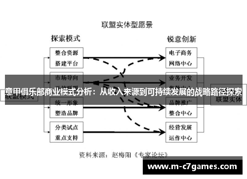 意甲俱乐部商业模式分析：从收入来源到可持续发展的战略路径探索