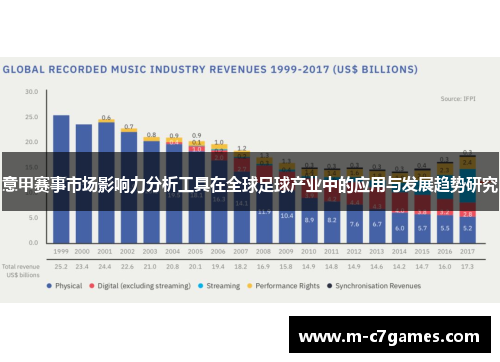 意甲赛事市场影响力分析工具在全球足球产业中的应用与发展趋势研究