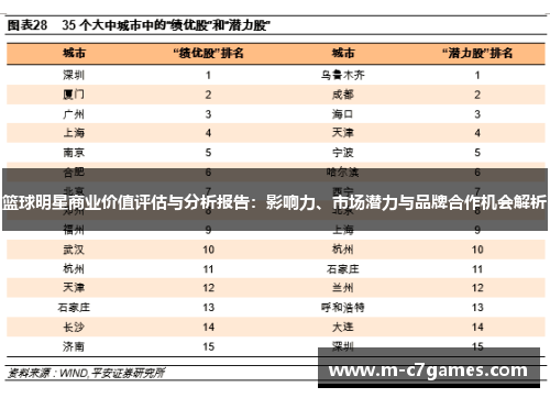 篮球明星商业价值评估与分析报告：影响力、市场潜力与品牌合作机会解析