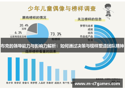 布克的领导能力与影响力解析：如何通过决策与榜样塑造团队精神