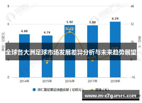 全球各大洲足球市场发展差异分析与未来趋势展望