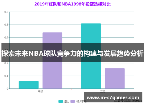 探索未来NBA球队竞争力的构建与发展趋势分析