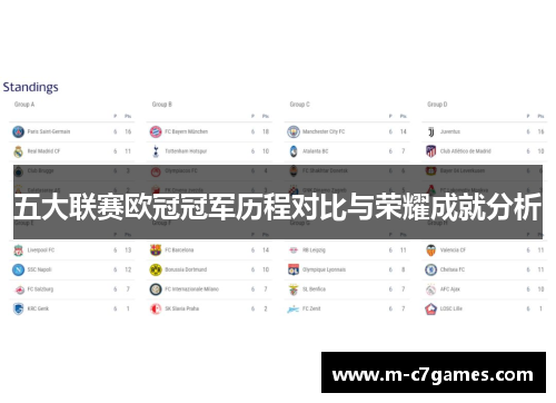 五大联赛欧冠冠军历程对比与荣耀成就分析