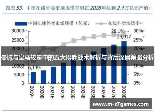 曼城与皇马较量中的五大得胜战术解析与背后深层策略分析