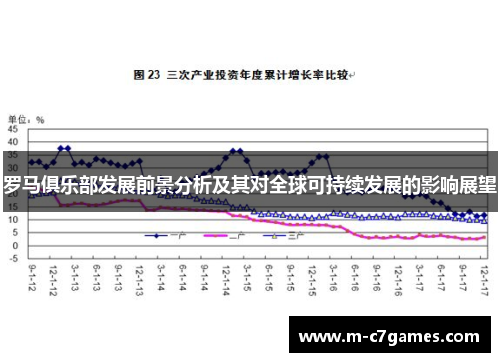 罗马俱乐部发展前景分析及其对全球可持续发展的影响展望