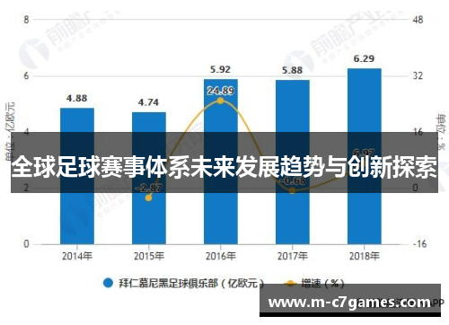 全球足球赛事体系未来发展趋势与创新探索