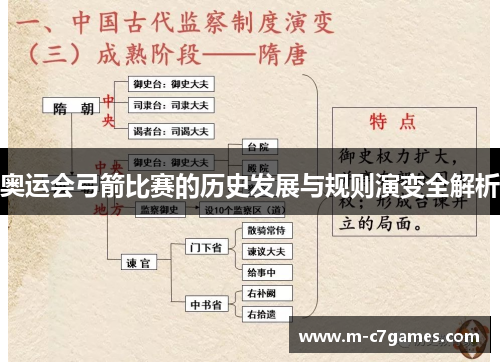 奥运会弓箭比赛的历史发展与规则演变全解析