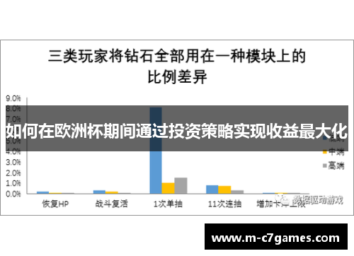 如何在欧洲杯期间通过投资策略实现收益最大化