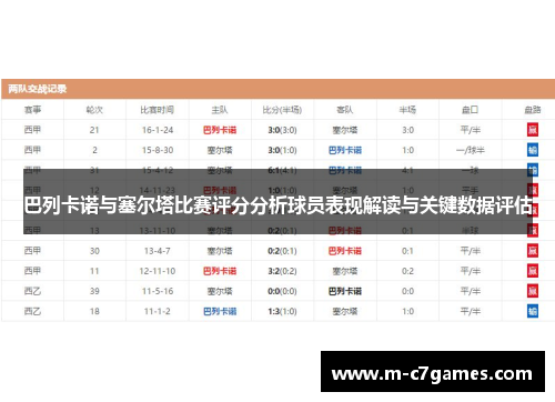 巴列卡诺与塞尔塔比赛评分分析球员表现解读与关键数据评估