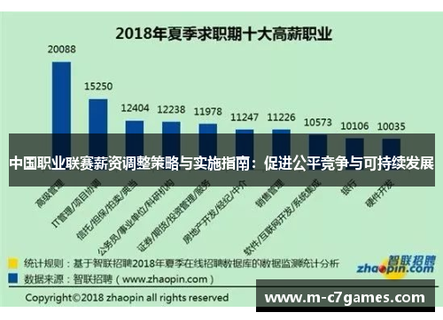 中国职业联赛薪资调整策略与实施指南：促进公平竞争与可持续发展