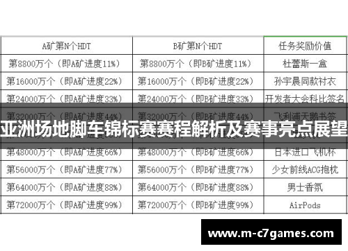 亚洲场地脚车锦标赛赛程解析及赛事亮点展望