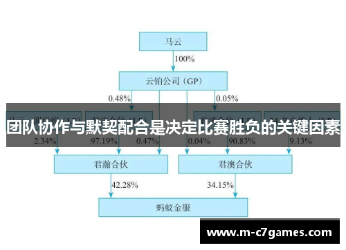 团队协作与默契配合是决定比赛胜负的关键因素