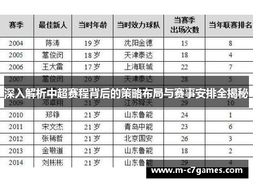 深入解析中超赛程背后的策略布局与赛事安排全揭秘