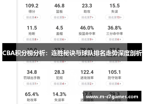 CBA积分榜分析：连胜秘诀与球队排名走势深度剖析