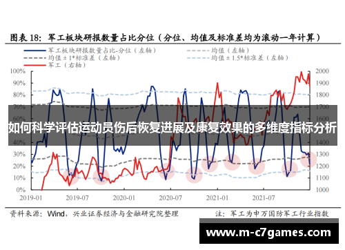 如何科学评估运动员伤后恢复进展及康复效果的多维度指标分析