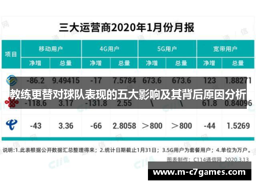 教练更替对球队表现的五大影响及其背后原因分析