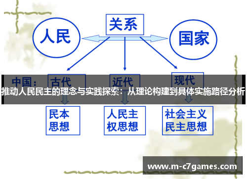 推动人民民主的理念与实践探索：从理论构建到具体实施路径分析