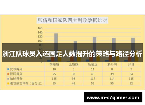 浙江队球员入选国足人数提升的策略与路径分析