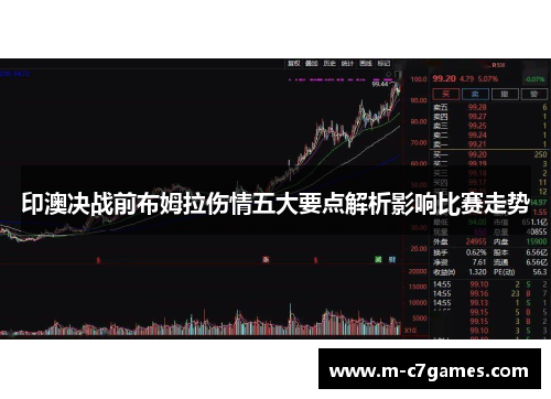 印澳决战前布姆拉伤情五大要点解析影响比赛走势