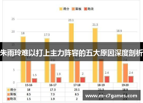 朱雨玲难以打上主力阵容的五大原因深度剖析