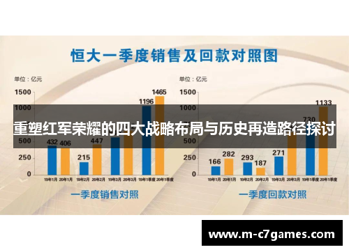 重塑红军荣耀的四大战略布局与历史再造路径探讨