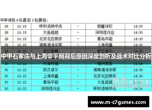 中甲石家庄与上海零平局背后原因深度剖析及战术对比分析