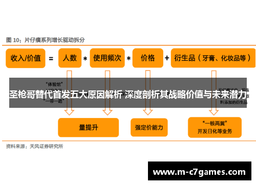 圣枪哥替代首发五大原因解析 深度剖析其战略价值与未来潜力 圣枪哥替代首发五大原因解析 深度剖析其战略价值与未来潜力