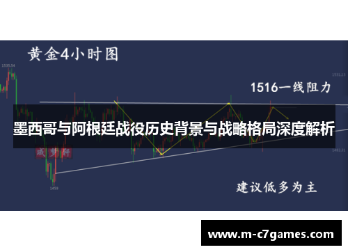 墨西哥与阿根廷战役历史背景与战略格局深度解析