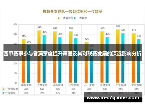 西甲赛事参与者满意度提升策略及其对联赛发展的深远影响分析 西甲赛事参与者满意度提升策略及其对联赛发展的深远影响分析