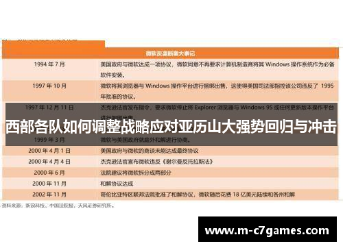 西部各队如何调整战略应对亚历山大强势回归与冲击 西部各队如何调整战略应对亚历山大强势回归与冲击