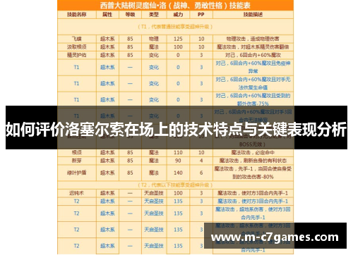 如何评价洛塞尔索在场上的技术特点与关键表现分析