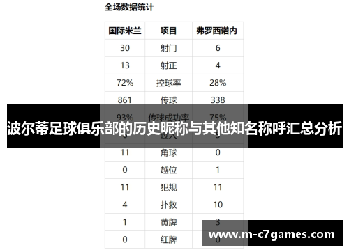 波尔蒂足球俱乐部的历史昵称与其他知名称呼汇总分析 波尔蒂足球俱乐部的历史昵称与其他知名称呼汇总分析