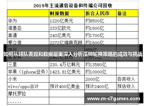 如何从球队表现和数据层面深入分析瓜帅轮换策略的成效与挑战
