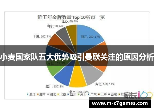 小麦国家队五大优势吸引曼联关注的原因分析