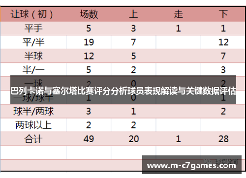 巴列卡诺与塞尔塔比赛评分分析球员表现解读与关键数据评估