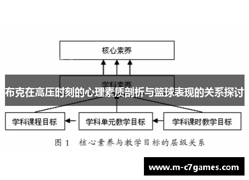 布克在高压时刻的心理素质剖析与篮球表现的关系探讨
