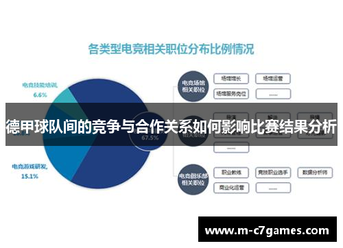 德甲球队间的竞争与合作关系如何影响比赛结果分析